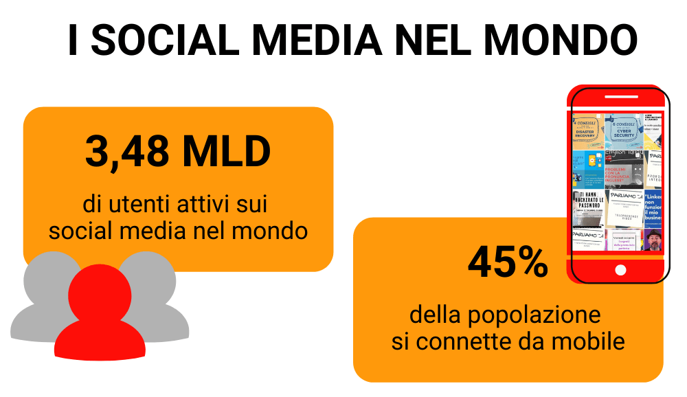 Social media nel mondo